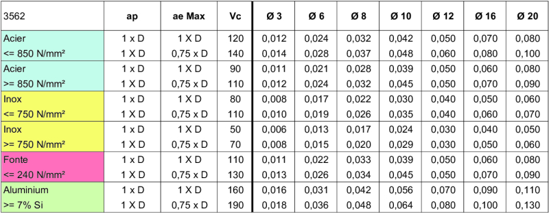 Informations techniques